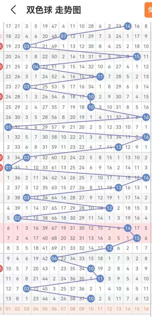 6合开奖结果走势图揭秘6合开奖结果-第2张图片