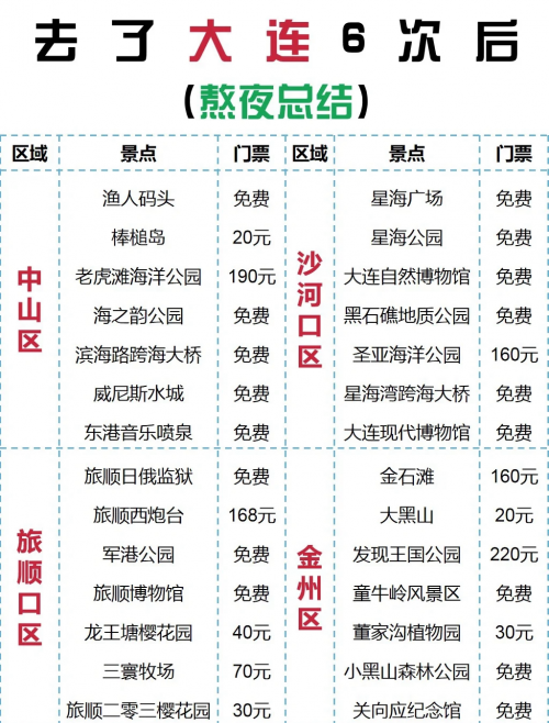 大连到云南旅游报价大连到云南旅游报价-第3张图片