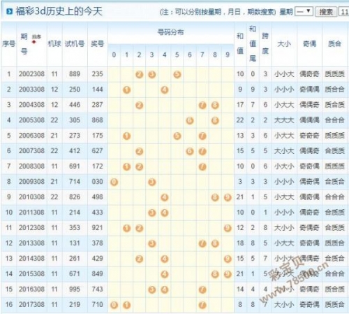 试机号揭秘，探寻17500号码的神秘魅力