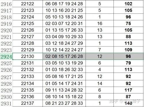 2024028期双色球开奖结果2024027期双色球开奖结果揭晓-第1张图片