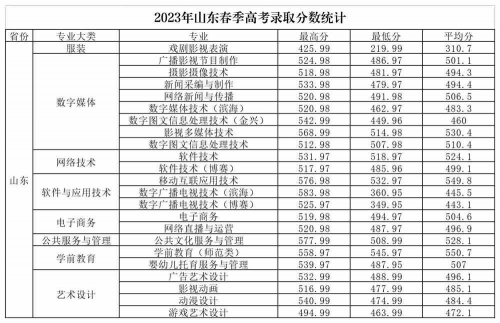 山东高考分数线2021一本,二本,专科分数线山东高考分数线2021，分析与展望-第2张图片