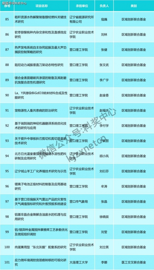 新澳2024正版资料免费公开-第1张图片