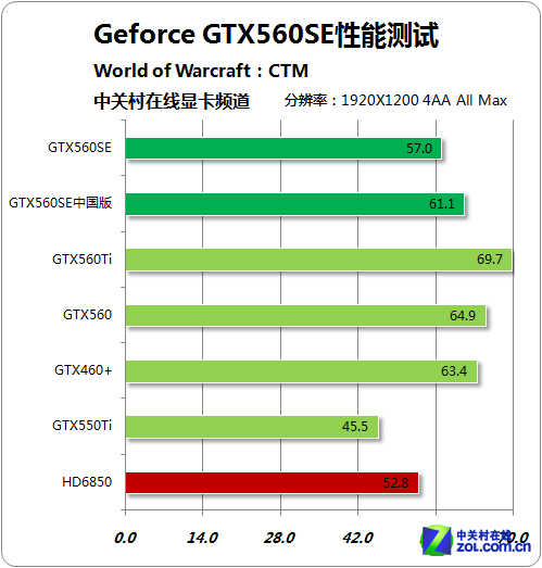 探索899SE的魅力