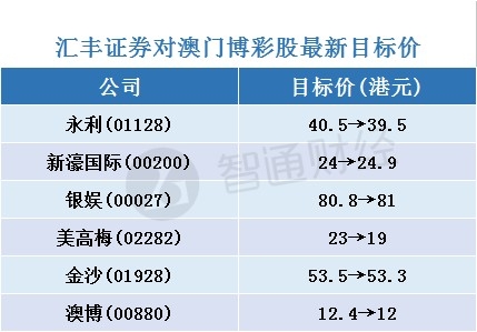 新澳门开彩开奖结果历史数据表