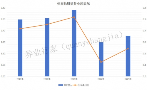 恒泰证券官网恒泰证券官网介绍-第2张图片