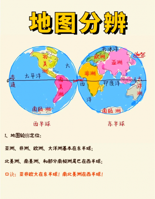 北半球是冬天，南半球是什么季节