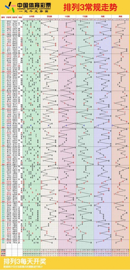 排列三号码今日结果揭晓