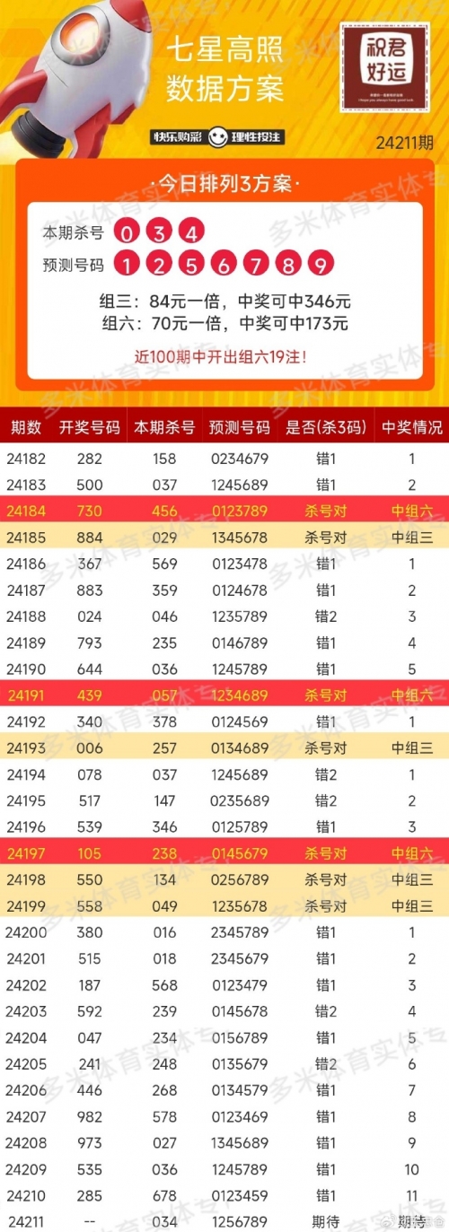 排列三号码今日结果揭晓-第3张图片