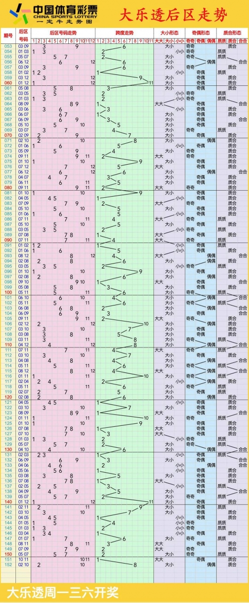 31走势最新走势图31走势最新走势图分析-第2张图片