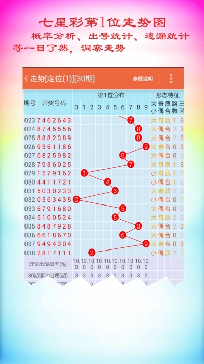 七星彩最新版走势图七星彩最新版走势图解析-第3张图片