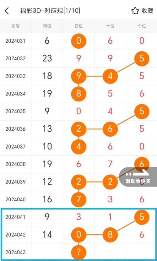 3D专家最新预测今晚预测号