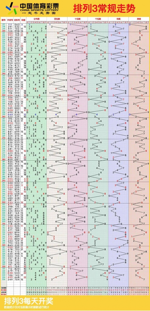 排列三走势图(专业)综合版走势图排列三综合版走势图-第2张图片