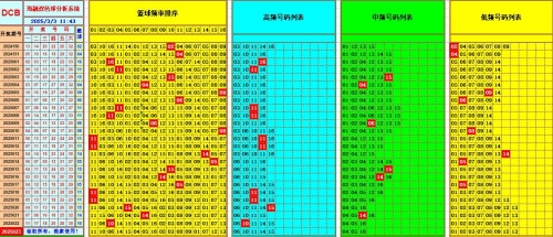 双色球预测论坛交流区双色球预测论坛文章