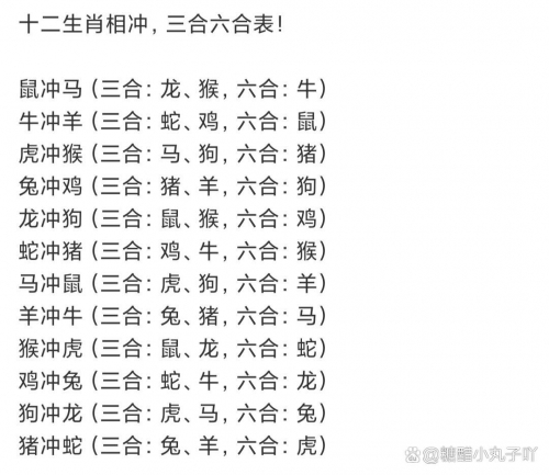 12生肖排列顺序表十二生肖排列顺序表