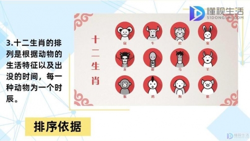 12生肖排列顺序表十二生肖排列顺序表-第2张图片