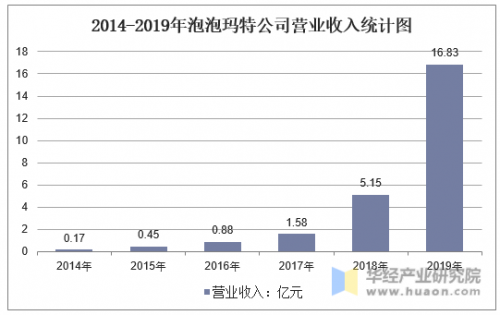 3D走势图专业连线板，引领市场趋势的强大工具-第2张图片
