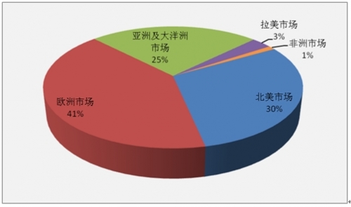 3D走势图专业连线板，引领市场趋势的强大工具