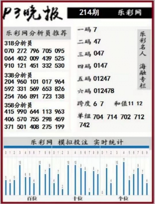 17500首页乐彩网，彩市新动态与投资机会