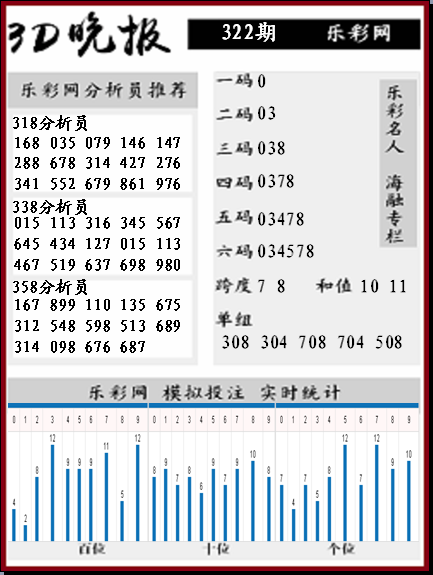 17500首页乐彩网，彩市新动态与投资机会-第2张图片