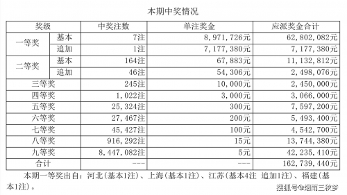 体彩超级大乐透开奖号码结果查询今天大乐透开奖号码结果查询今天-第2张图片