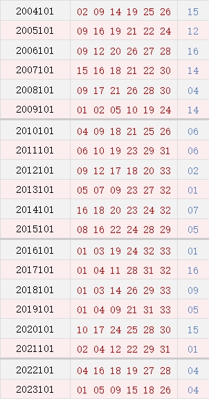 双色球历史开奖记录双色球历史开奖记录分析-第2张图片