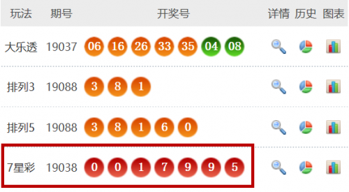 七星彩开奖 直播七星彩开奖直播，彩市新篇章