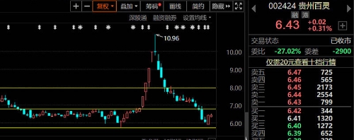 探索快乐8最新走势图，揭秘市场动态-第2张图片