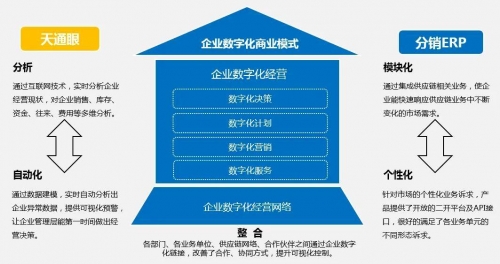 管家婆三期最新版发布，引领数字化管理新篇章