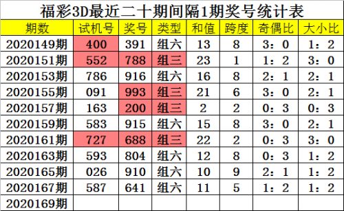 最新3d连线走势图新浪网开奖结果最新3D连线走势图分析-第2张图片