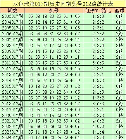 福利彩票号码大全双色球历史查询福利彩票号码大全-第2张图片