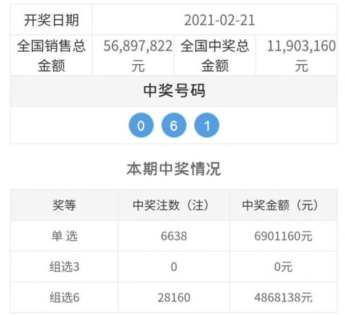 3D开奖结果奖今天今天3D开奖结果奖揭晓