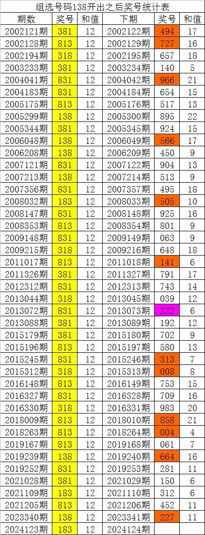 3d开机号试机号开奖号近30期列表双色球3D开机号试机号近30期列表-第2张图片