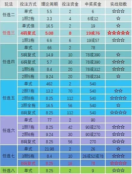 广东11选五走势图分析