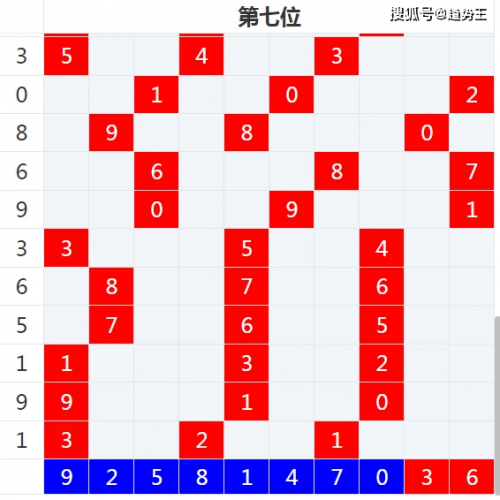 七星彩预测论坛南海网七星彩论坛南海网彩票社区，探索彩市新天地