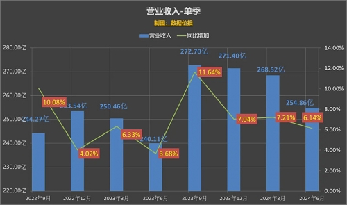 2024香港历史开奖记录概览