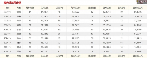 双色球预测论坛双色球预测论坛文章