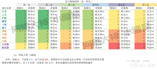 新奥天天免费资料单双中特新奥天天免费资料单双中特介绍-第3张图片