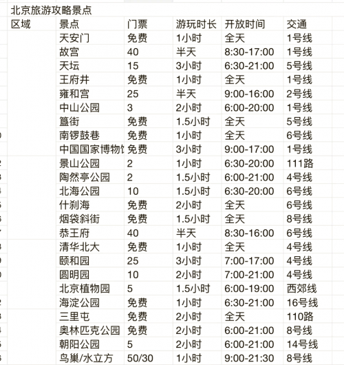 北京地铁几点开始到几点结束北京地铁，便捷出行的新选择-第2张图片