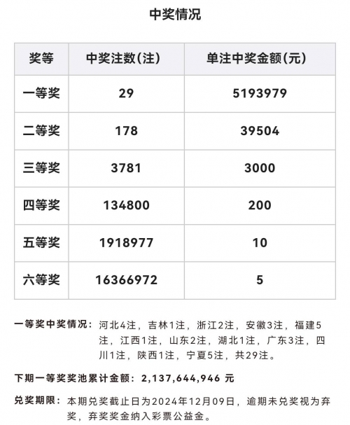 双色球开奖结果历史数据表双色球开奖历史数据研究-第2张图片