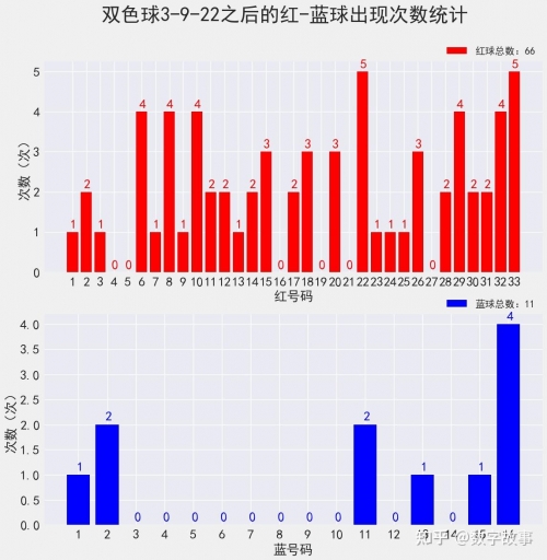双色球开奖结果历史数据表双色球开奖历史数据研究
