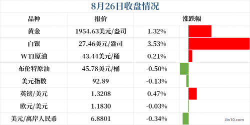 澳门今晚开奖结果历史回顾，2022年-第2张图片