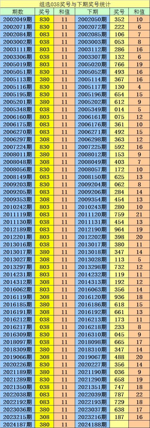 今晚3D开奖结果查询-第3张图片