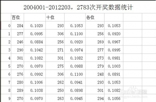 2012开奖记录表完整版2012开奖记录回顾-第1张图片