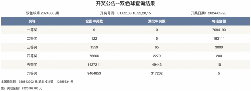 双色球开奖号码公告-第2张图片