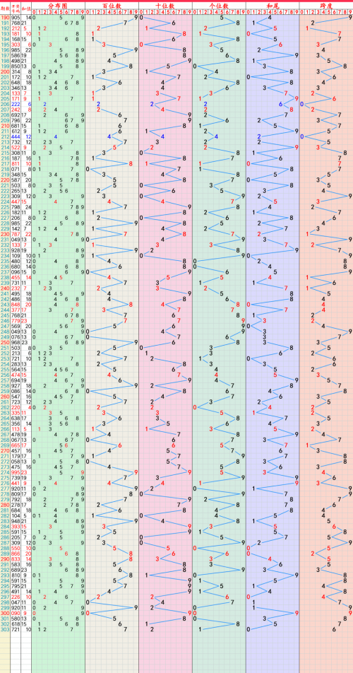 排列五综合走势图综排五和尾图排列五综合走势图综述-第2张图片