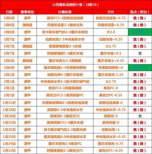 8波比分即时比分8波比分解析-第1张图片