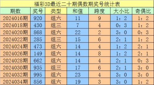 福彩3d走势图新浪网老版福彩3D走势图新浪网，揭秘彩票走势，把握市场动态-第1张图片
