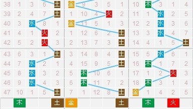 福彩3d走势图新浪网老版福彩3D走势图新浪网，揭秘彩票走势，把握市场动态-第2张图片