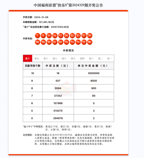 海南七星彩分析大全-第2张图片