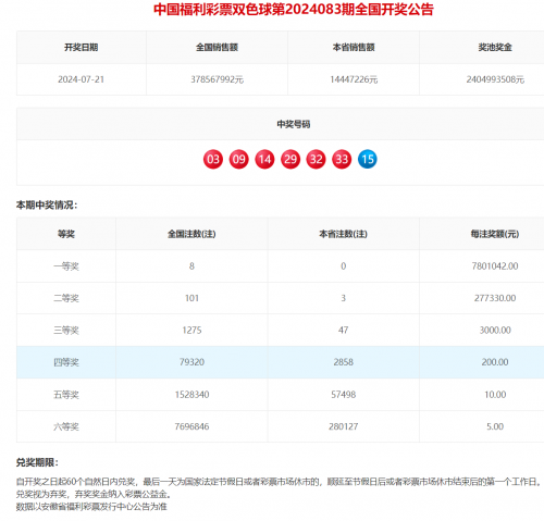 快乐8开奖结果今天晚上号码查询双色球快乐8今晚开奖结果揭晓